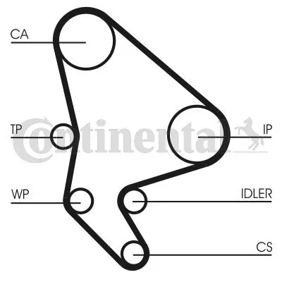 Water Pump & Timing Belt Kit CONTINENTAL CTAM CT987WP2)